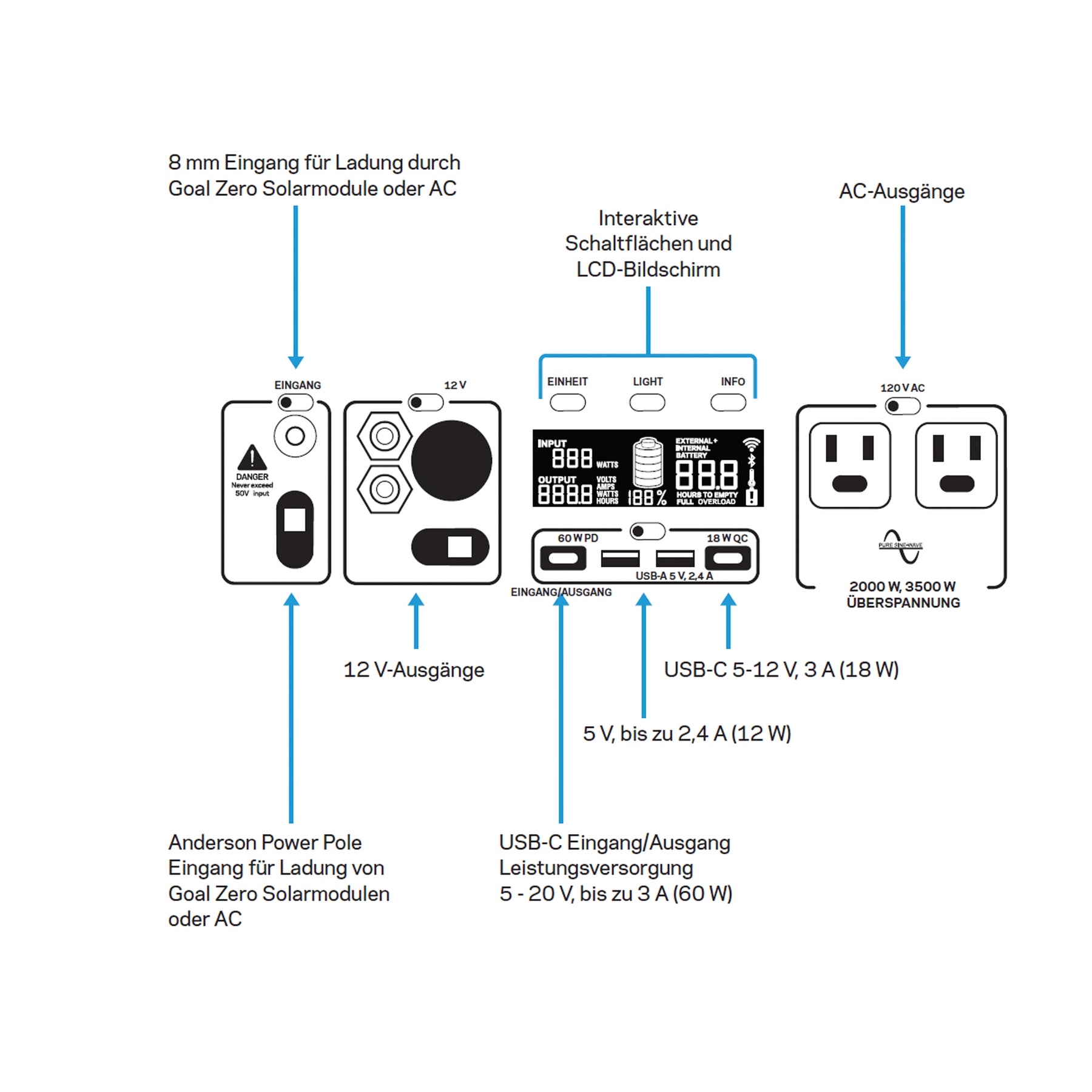 Yeti 3000X Strom-Generator 2000 Watt
